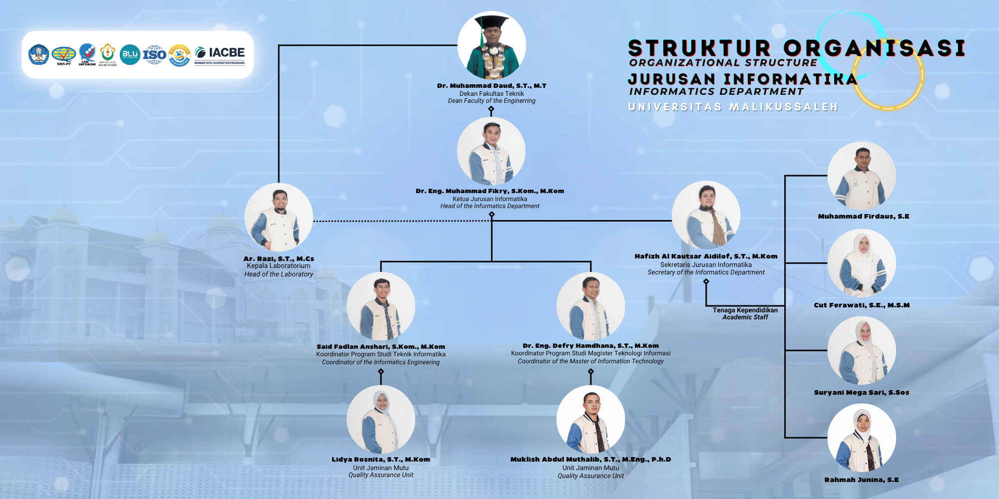 Bagan Struktur Organisasi